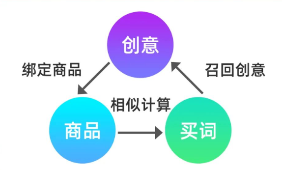 2023年电商行业UC广告营销升级迭代