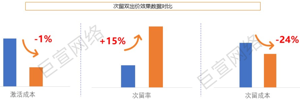 UC广告网服行业对比图