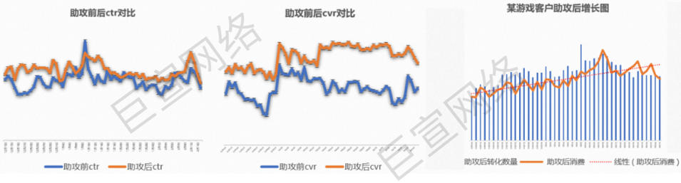 UC广告游戏案例