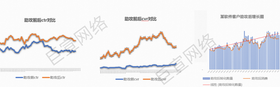 UC广告软件案例