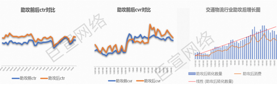 UC广告交通物流案例