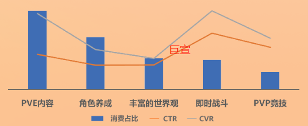 uc广告TOP素材核心卖点消费&指标概况