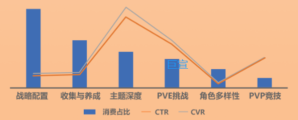 uc广告TOP素材核心卖点消费&指标概况