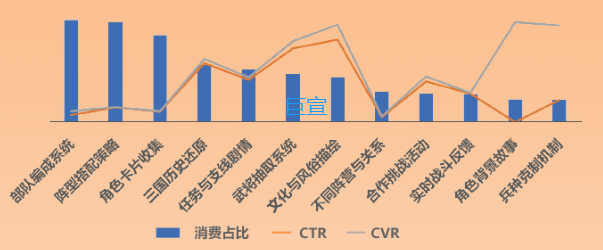 uc广告TOP素材内容元素消费&指标概况