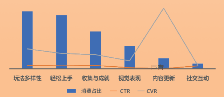 uc广告TOP素材核心卖点消费&指标概况