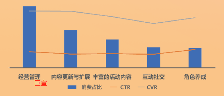 uc广告TOP素材核心卖点消费&指标概况