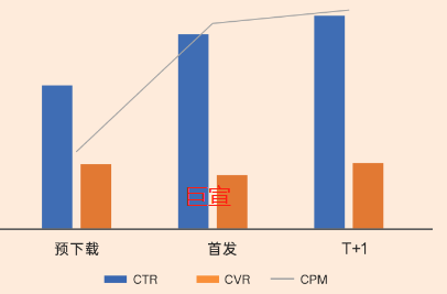 uc广告首发整体浅层数据详情