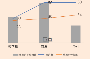 uc广告首发整体基建数据