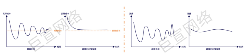 UC广告实际成本